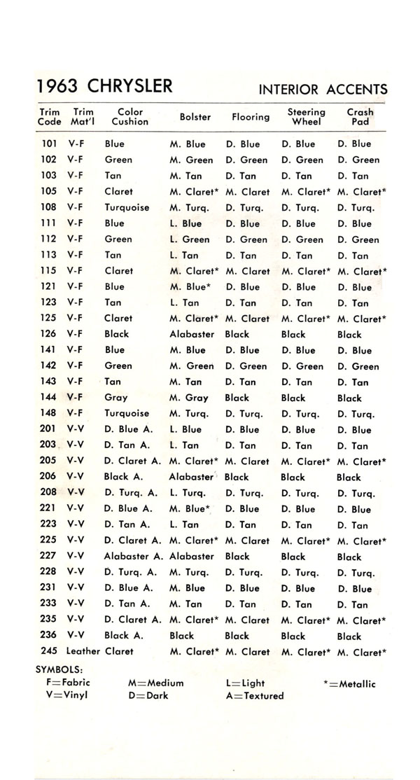 1963 Chrysler Data Book Page 6
